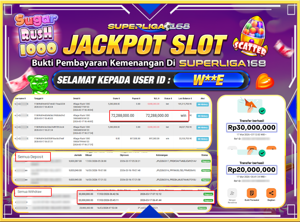 SUPERLIGA168 JACKPOT SUGAR RUSH 1000 Rp.50,000,000-LUNAS